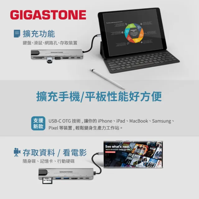 【Gigastone 立達國際】8合1 USB-C多功能集線器 HUB-P870 2入組(iPad手機投影/網路接口/Mac轉USB讀卡機)