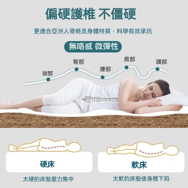 【歐德沐】三折疊椰棕床墊 150*200公分 防螨抗菌(硬墊棕櫚床墊  軟墊 榻榻米 預購15天)