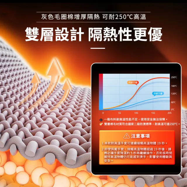 【精準科技】耐高溫防護手套 隔熱手套 耐熱手套 燒烤手套 耐磨手套 防燙手套 棉質手套(550-HP625)