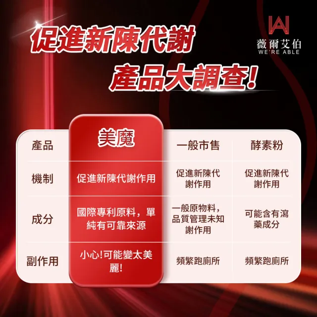 【薇爾艾伯】美魔速纖-代謝MAX-3盒組/共90粒(順暢排空 限時優惠中)