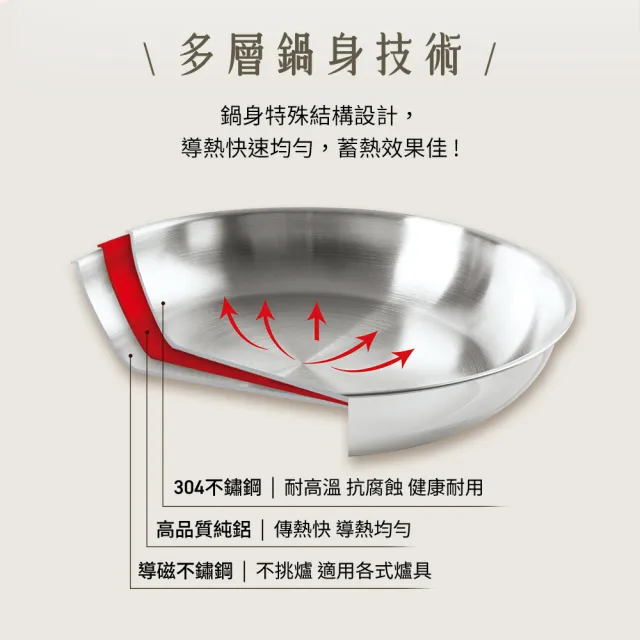 【Tefal 特福】Savory頂級不鏽鋼32CM單柄炒鍋(附鍋蓋+鍋鏟)