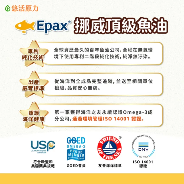 【悠活原力】巧虎聯名小悠活兒童魚油咀嚼軟膠囊x2(30粒/瓶 兒童魚球 小魚球)