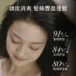 【Hair Recipe】洗髮精/護髮潤髮乳530mlx5 (髮的食譜/髮的料理/生薑清茶新上市)