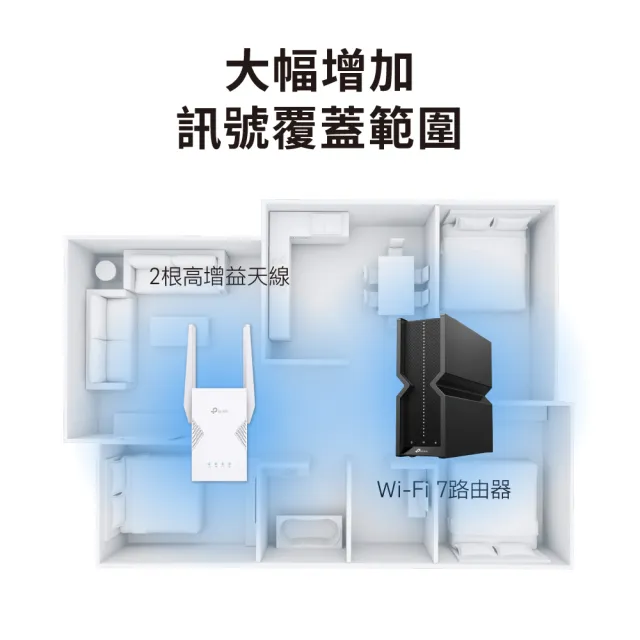【TP-Link】延伸器組★WiFi 7 雙頻2.G路由器/分享器+Wi-Fi 7 雙頻延伸器(Archer BE230+RE225BE)
