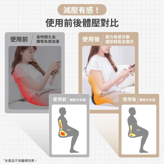 【Roichen】韓國 減壓舒適正脊坐墊/護脊椅墊/護腰靠墊 2入任選-男女成人款(護腰 美姿)