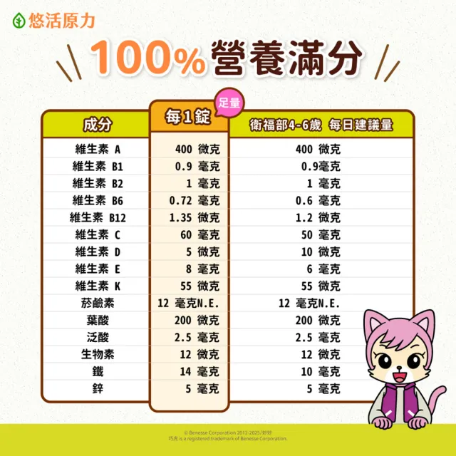 【悠活原力】巧虎聯名小悠活兒童綜合維他命咀嚼錠x2(60錠/瓶 微膠囊化鐵 鋅)