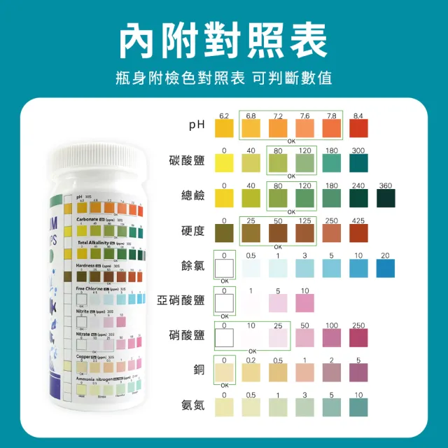 【智殿】9合一水質檢測試紙 水質測試紙 PH值檢測 氨氣檢測 165-TS950(水質檢驗條 魚缸試紙條 水族快檢紙)