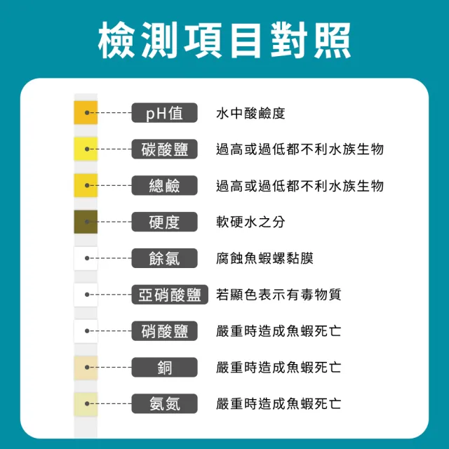 【智殿】9合一水質檢測試紙 水質測試紙 PH值檢測 氨氣檢測 165-TS950(水質檢驗條 魚缸試紙條 水族快檢紙)