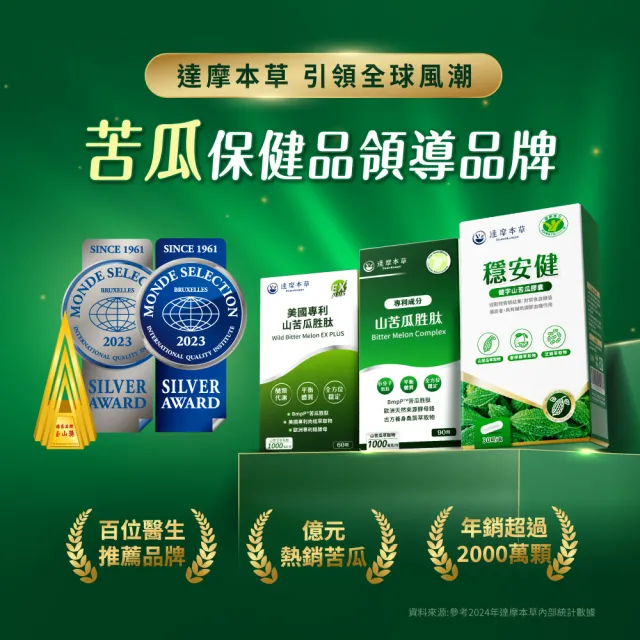 【達摩本草】BmpP山苦瓜保養體驗組（共120顆）(專科醫生推薦、台灣第一支 苦瓜健字號)