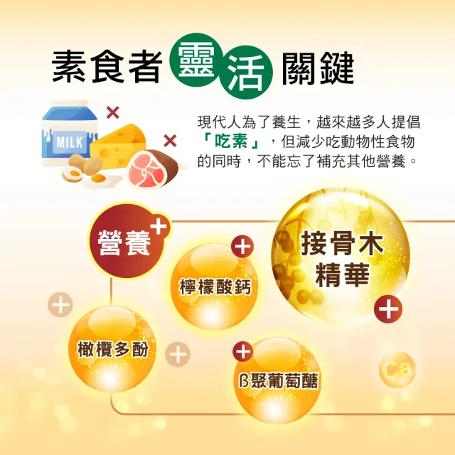 【順天本草】接骨木膠囊 60顆/盒x2(靈活關鍵 全素可用)