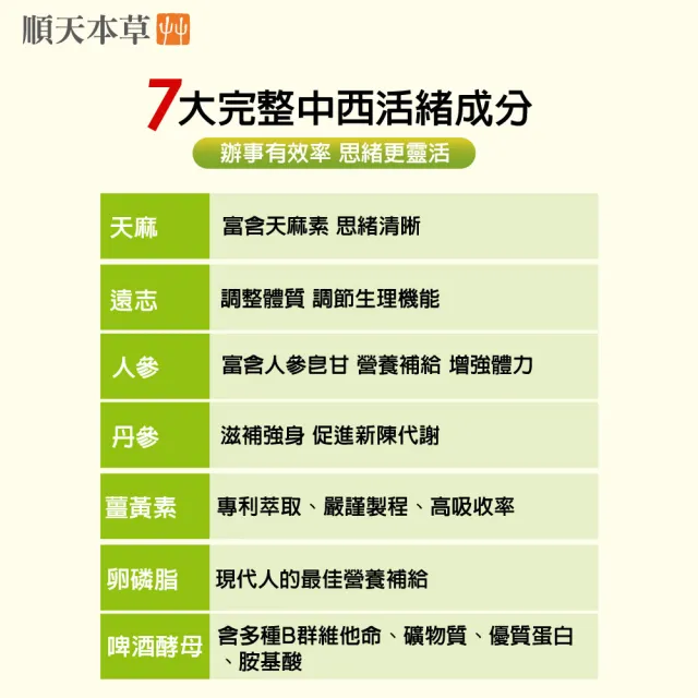 【順天本草】金智慧王膠囊 2盒組(60顆/盒x2 思緒靈活)
