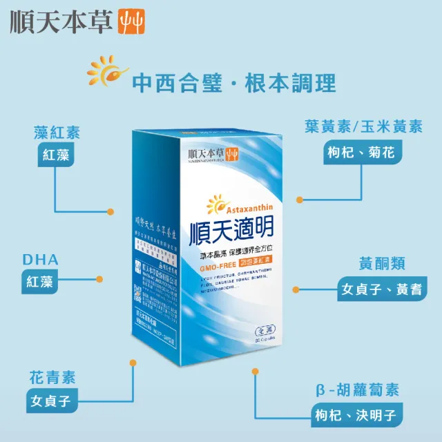 【順天本草】考試補給組-順天適明膠囊+金智慧王膠囊(80顆/盒+60顆/盒)