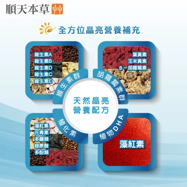 【順天本草】考試補給組-順天適明膠囊+金智慧王膠囊(80顆/盒+60顆/盒)