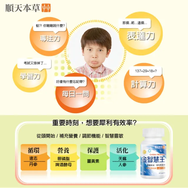 【順天本草】考試補給組-順天適明膠囊+金智慧王膠囊(80顆/盒+60顆/盒)