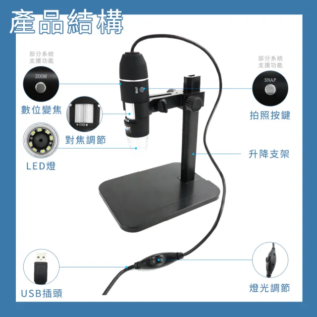 【SMILE】數位顯微鏡 1000倍 手持放大鏡 顯微鏡高倍 迷你顯微鏡 MS1000+FF-F(小型顯微鏡 電子放大鏡)