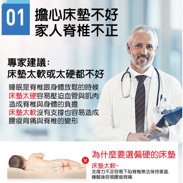 【睡芝寶】雙人-正反可睡-3M防潑水抗菌蜂巢獨立筒床墊-5x6.2尺x22cm-小孩/長輩/體重重用-防疫好眠