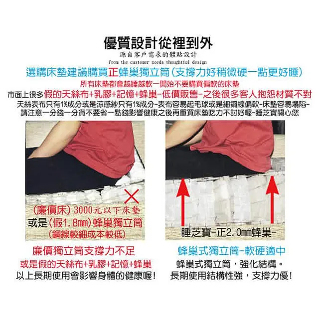 【睡芝寶】雙人-正反可睡-3M防潑水抗菌蜂巢獨立筒床墊-5x6.2尺x22cm-小孩/長輩/體重重用-防疫好眠