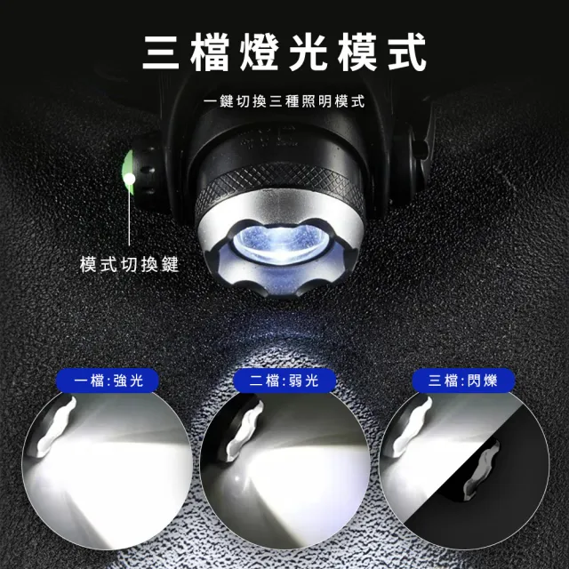 聚焦 露營燈 照明燈 強光頭燈 工作頭燈 工地燈 T6燈 修車燈 釣魚頭燈 夜遊頭燈 捕獵頭燈 T6HL