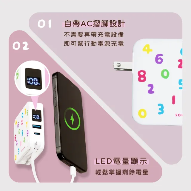 【E-books】SOU．SOU十數昆 MD-BP-077 AC插頭Type C線1C1A3輸出電量數顯行動電源(22.2Wh/6000mAh/台灣製造)
