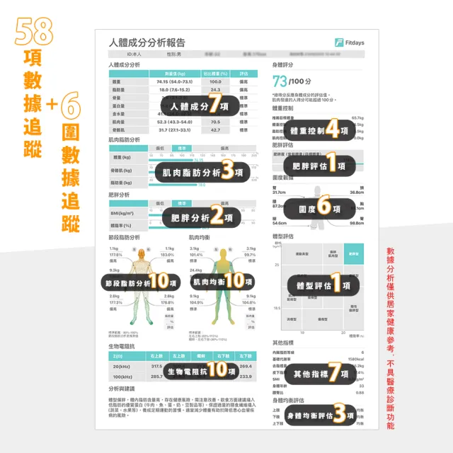 【AWSON 歐森】八電極家用體脂計/智能體重計/體重機/體脂機/AWD-1021(APP監測58項+6圍健康數據)