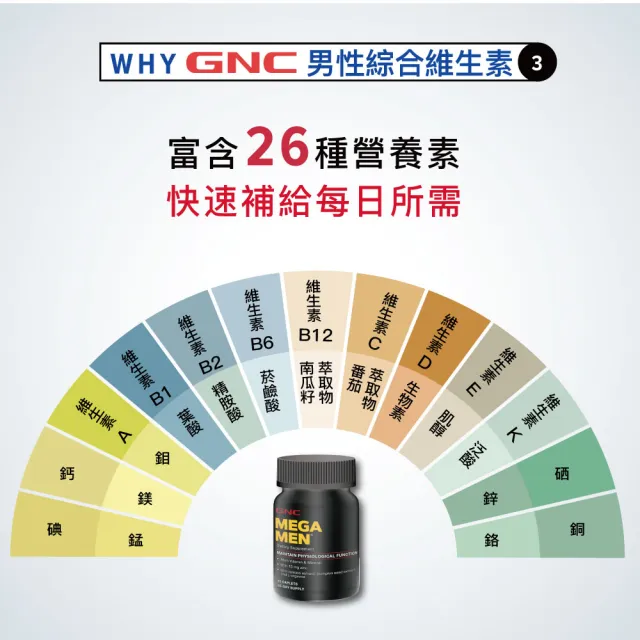 【GNC 健安喜】男性綜合維生素食品錠 60錠/盒x2入組(高單位B群/增強體力/鋅/精胺酸/南瓜籽萃取物/上班族))