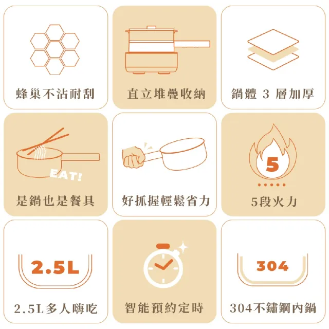 【one-meter】★登錄保固送咖啡★美型不鏽鋼蜂巢快煮鍋(OPK-25043FD)