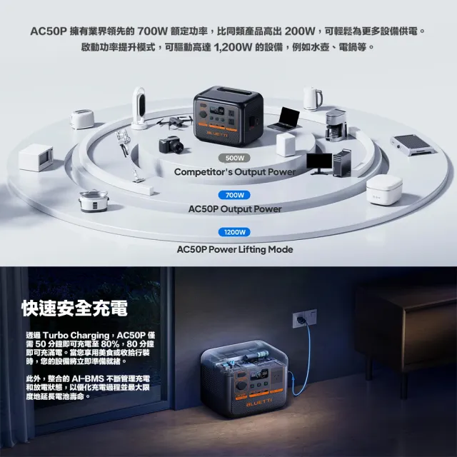 【BLUETTI】AC50P 700W 戶外移動電源 120W太陽能板套組(移動電源 戶外電池 露營 車宿 行動電源 UPS)