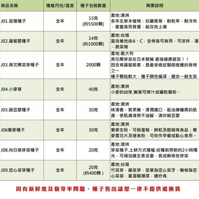 【蔬菜工坊】芽菜類種子系列-各包裝數量詳見內文及圖片說明(苜蓿芽 蘿蔔嬰 青花椰菜芽 小麥草)
