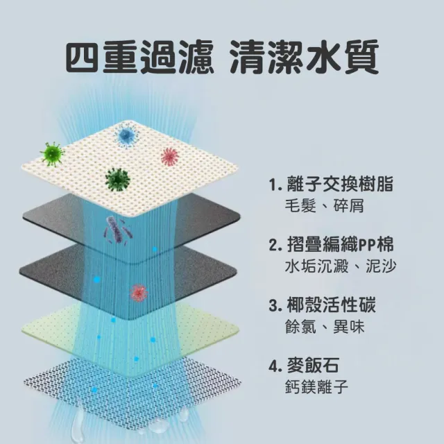 【HOMii】智能寵物飲水機濾芯 塑膠濾芯3入+濾棉3入 適用小佩寵物飲水機(副廠濾芯/濾心/寵物活水機)