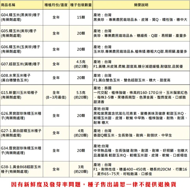 【蔬菜工坊】玉米種子系列-各包裝數量詳見內文及圖片說明(水果玉米 玉米筍 糯玉米 超甜玉米)