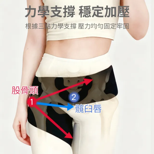 618特惠 髖關節大腿加壓穩固帶保護帶 彈力固定護髖帶 骨盆加壓穩固帶 透氣運動防護護髖帶(非醫療)