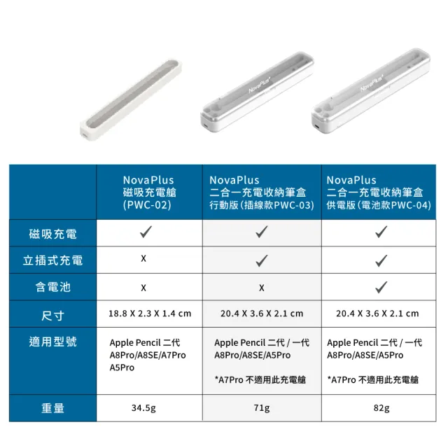 【NovaPlus】二合一磁吸充電收納筆盒-行動版(磁吸充電/插線充電/磁吸收納)