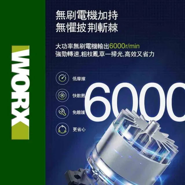 【WORX 威克士】40V 38cm 割草機 WD184(修草機 剪草機 打草機 無刷鋰電割草機 2合一 多功能 園藝)