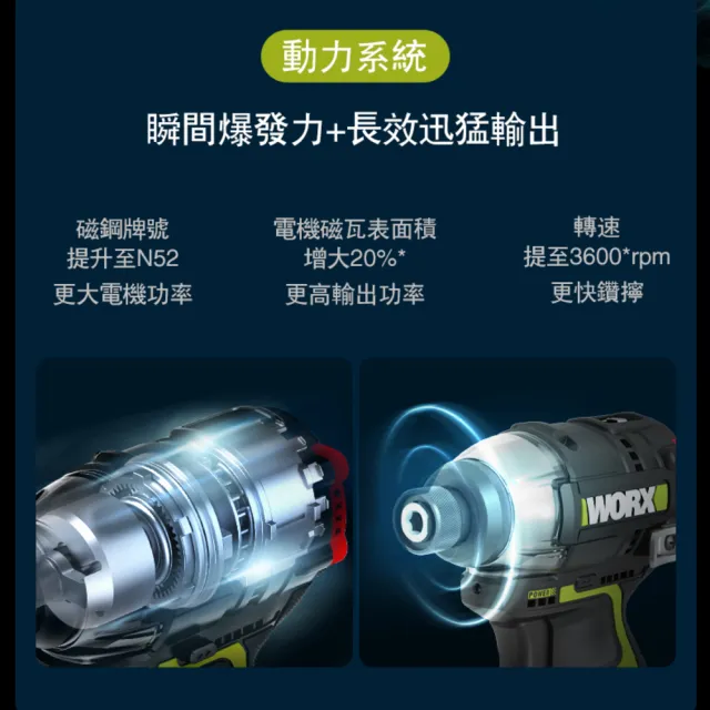 【WORX 威克士】12V 起子機 WU132(電動起子 衝擊起子 無刷衝擊起子 鋰電起子機 無刷鋰電衝擊起子 電鑽)