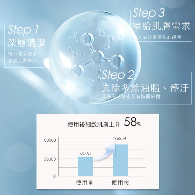 【阿皂屋】手工皂-痘痘皂推薦(痘痘肌-控油-漢方植萃-香皂-肥皂)