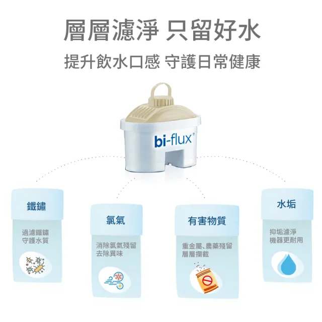 【LAICA 萊卡】bi-flux長效8周咖啡與茶專用濾芯(義大利原裝進口 6入/盒)