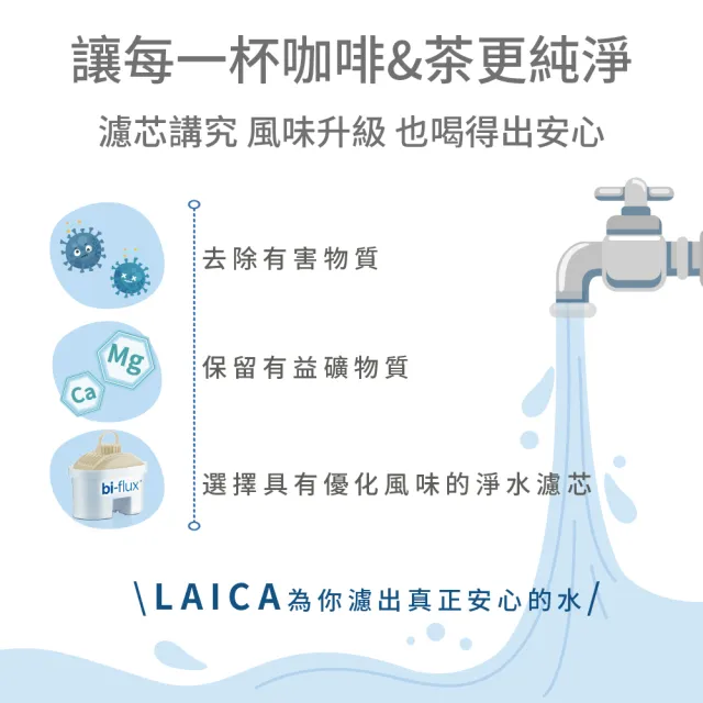 【LAICA 萊卡】bi-flux長效8周咖啡與茶專用濾芯(義大利原裝進口 6入/盒)