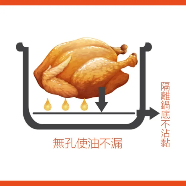 【CLEAN 克林】有孔氣炸鍋專用紙/每包50張/特惠三包組(烘焙紙 烤盤紙 料理紙 氣炸鍋 氣炸鍋配件 電烤盤)