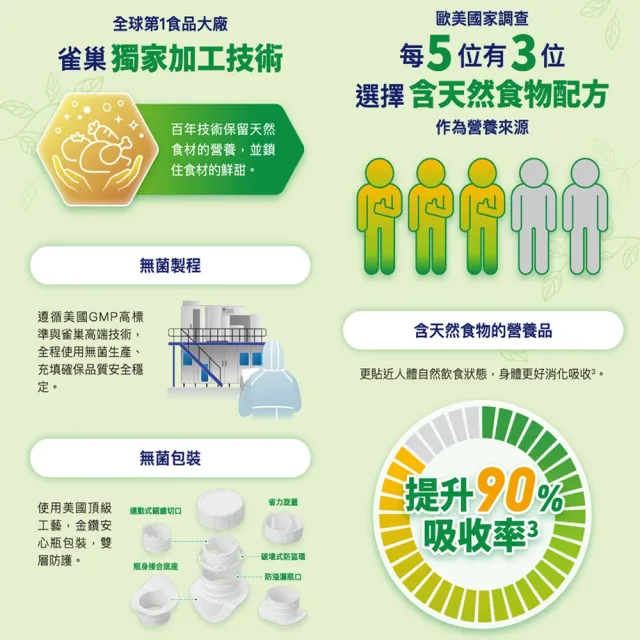【雀巢健康科學】立攝適諾沛含天然食物均衡營養配方(250mlx24罐/2箱)
