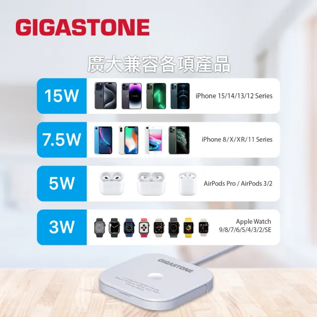 【Gigastone 立達國際】WP-5320W 15W多合一磁吸無線充電盤(MagSafe快充/iPhone17/AirPods/Apple Watch)