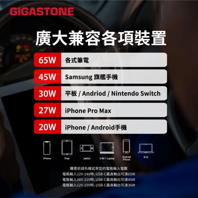 【Gigastone 立達國際】65W Type-C & USB-A雙孔車用充電器PC-6500B(車充適用iPhone17&三星手機)