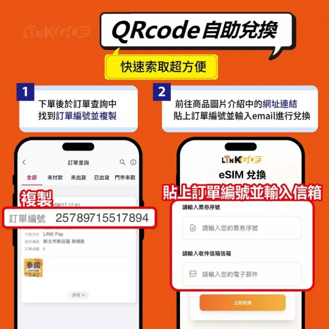 【LINKGO】白鑽卡 中國大陸 eSIM卡 20天上網卡每日1GB 免翻牆支援LINE FaceBook(中國網卡 大陸 西藏 新疆)