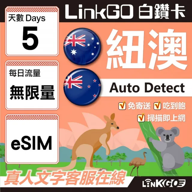 【LINKGO】白鑽卡 紐澳 eSIM卡 5天無限流量吃到飽 不降速(紐澳網卡 紐西蘭 澳洲 虛擬卡)