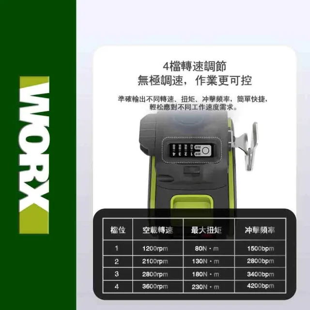 【WORX 威克士】20V 230N.m 電動起子機 WU291D.9(8 段速 衝擊起子 無刷鋰電衝擊起子機 超短軸)