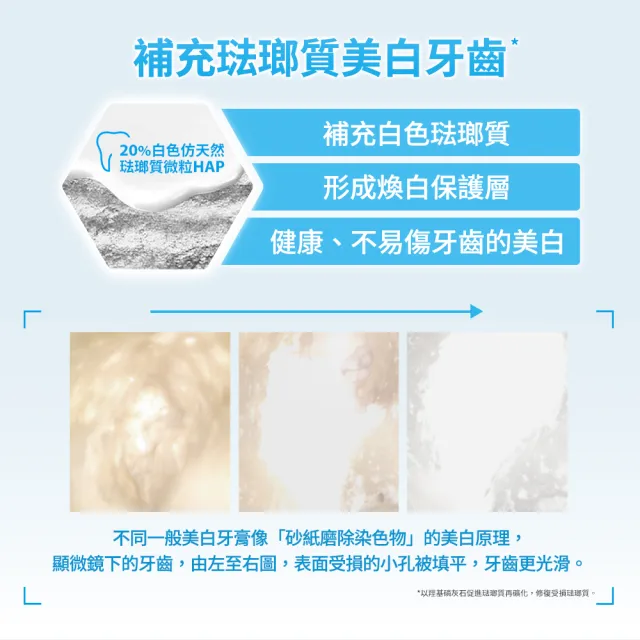 【Bioniq 貝歐尼】琺瑯補充美白牙膏75ml