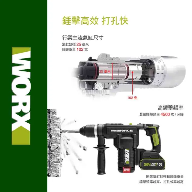 【WORX 威克士】20V 28mm 鋰電無刷出力電錘 WU399.9(無刷 無碳 無線 電錘 電鎚 錘鑽 鎚鑽 鋰電無碳壓鑽)