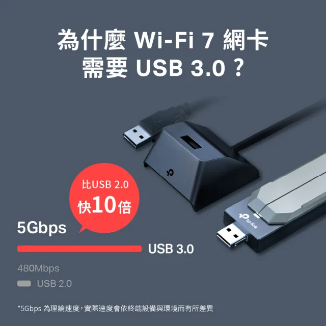 【TP-Link】WiFi 7 BE6500 三頻 USB3.0 高增益無線網卡(Wi-Fi 7 無線網路卡/即插即用/Archer TBE400UH)