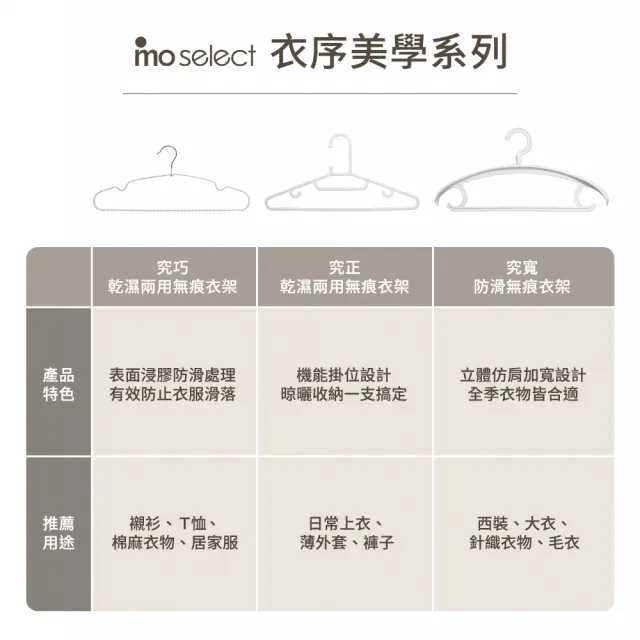 【mo select】20入究寬*加寬加厚*凸點防滑無痕多功能寬肩衣架(360度可旋轉/乾濕兩用/耐重)