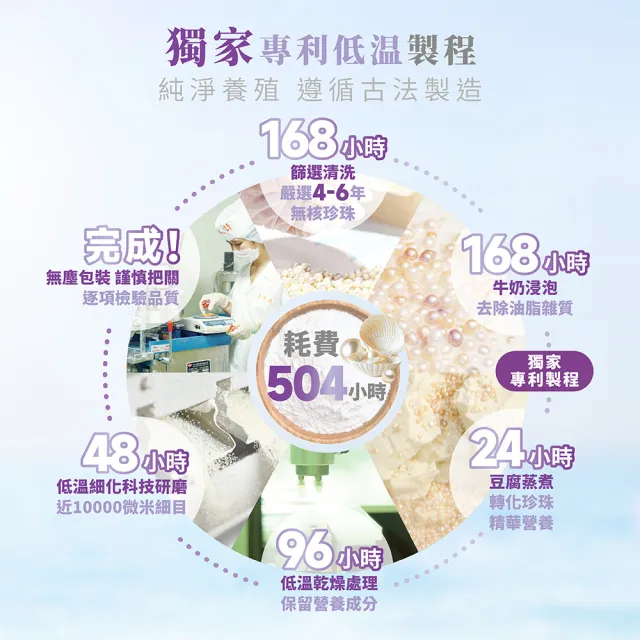 【華陀扶元堂】近微米細目珍珠粉6盒-新品上市(30包/盒-100%天然珍珠/游離鈣)中秋禮盒