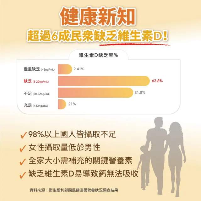 【寶齡富錦】液態維生素D3+Omega3 DHA/EPA 3入組(30ml/盒)